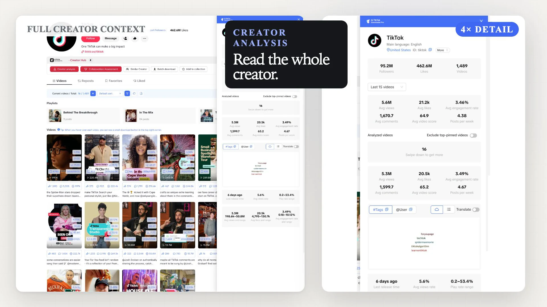 Real-time Analysis of Influencer Data