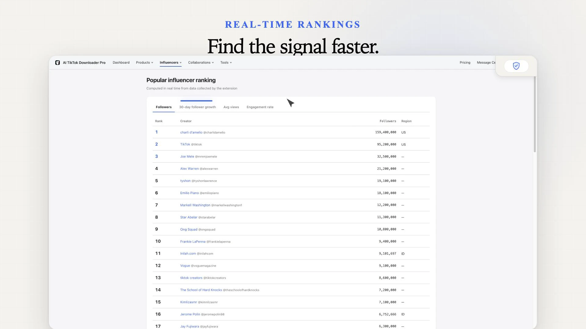 Popular influencer ranking